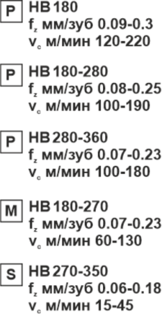 Пластина сменная квадратная SPMT 120408 PC35 «Русский Инструмент» (РИ) Пластина сменная квадратная SPMT 120408 PC35 «Русский Инструмент» (РИ)