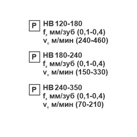 Пластина сменная квадратная SNMG 120404-JH PC22M «Русский Инструмент» (РИ) Пластина сменная квадратная SNMG 120404-JH PC22M «Русский Инструмент» (РИ)