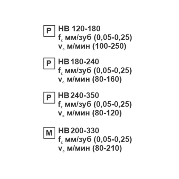 Пластина сменная ромбическая DNMG 150408-MS MP20M «Русский Инструмент» (РИ) Пластина сменная ромбическая DNMG 150408-MS MP20M «Русский Инструмент» (РИ)