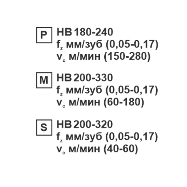 Пластина сменная ромбическая DCMT 070208-MV SP201R «Русский Инструмент» (РИ) Пластина сменная ромбическая DCMT 070208-MV SP201R «Русский Инструмент» (РИ)