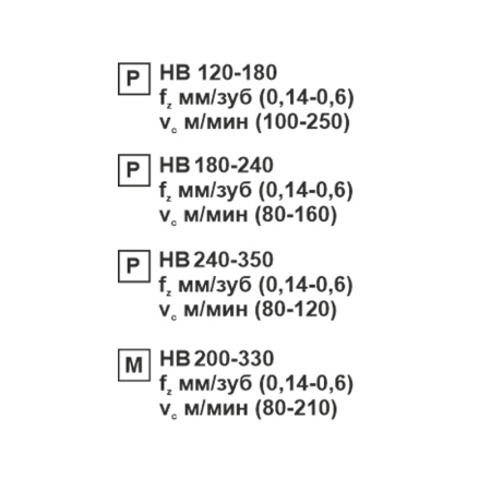 Пластина сменная квадратная SNMG 150616-PR MP20M «Русский Инструмент» (РИ) Пластина сменная квадратная SNMG 150616-PR MP20M «Русский Инструмент» (РИ)