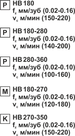 Пластина сменная круглая RDEW 0501MO PP20M «Русский Инструмент» (РИ) Пластина сменная круглая RDEW 0501MO PP20M «Русский Инструмент» (РИ)