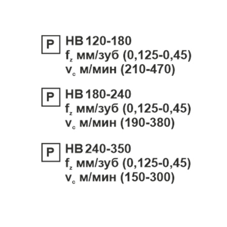 Пластина сменная ромбическая CNMG 160608-OP PC20F «Русский Инструмент» (РИ)