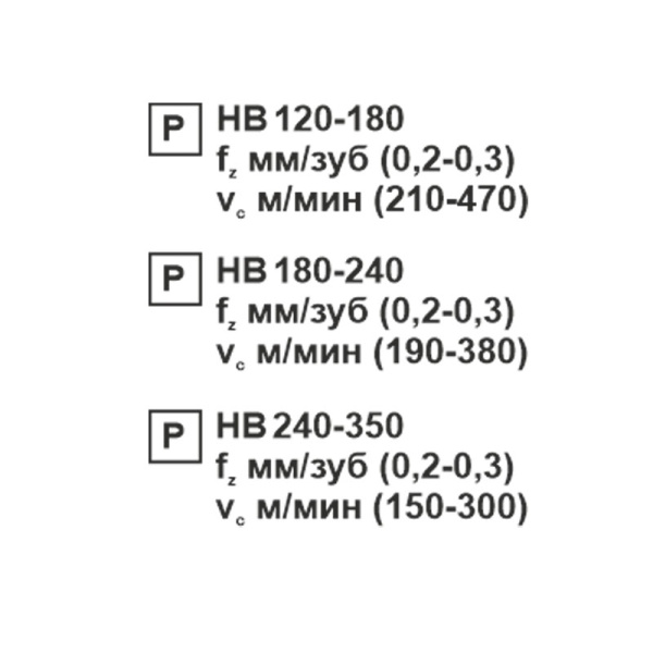 Пластина сменная ромбическая CCMT 09T304-SL PC20F «Русский Инструмент» (РИ) Пластина сменная ромбическая CCMT 09T304-SL PC20F «Русский Инструмент» (РИ)