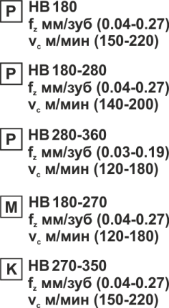 Пластина сменная круглая RDEW 0803MOT PP20M «Русский Инструмент» (РИ) Пластина сменная круглая RDEW 0803MOT PP20M «Русский Инструмент» (РИ)