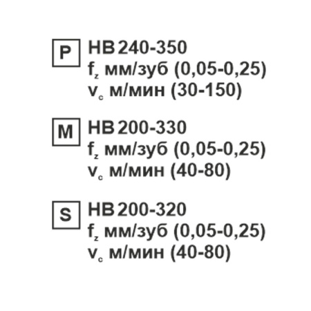 Пластина сменная ромбическая CCMT 09T304-CM MP201R «Русский Инструмент» (РИ) Пластина сменная ромбическая CCMT 09T304-CM MP201R «Русский Инструмент» (РИ)