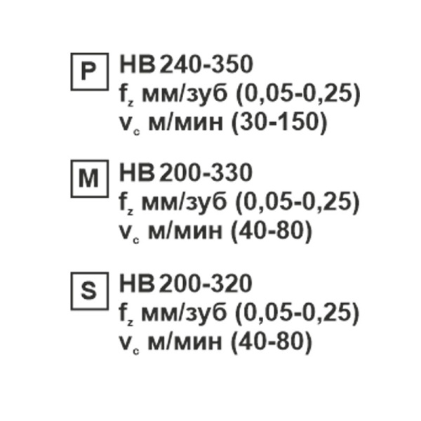 Пластина сменная ромбическая CCMT 09T304-CM MP201R «Русский Инструмент» (РИ) Пластина сменная ромбическая CCMT 09T304-CM MP201R «Русский Инструмент» (РИ)