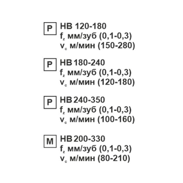 Пластина сменная ромбическая DCMT 070204-SL MP25M «Русский Инструмент» (РИ) Пластина сменная ромбическая DCMT 070204-SL MP25M «Русский Инструмент» (РИ)