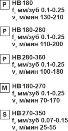 Пластина сменная параллелограммная APKT 11T304-RM PC35 «Русский Инструмент» (РИ) Пластина сменная параллелограммная APKT 11T304-RM PC35 «Русский Инструмент» (РИ)