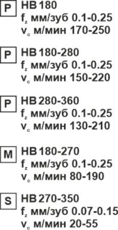 Пластина сменная параллелограммная APKT 11T308-RM PC25 «Русский Инструмент» (РИ) Пластина сменная параллелограммная APKT 11T308-RM PC25 «Русский Инструмент» (РИ)