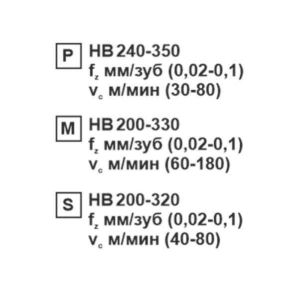 Пластина сменная ромбическая CCMT 09T304-CM SP152F «Русский Инструмент» (РИ) Пластина сменная ромбическая CCMT 09T304-CM SP152F «Русский Инструмент» (РИ)
