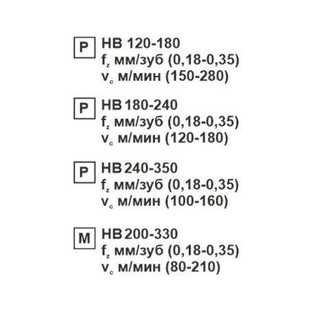 Пластина сменная ромбическая CCMT 120412-TR MP25M «Русский Инструмент» (РИ) Пластина сменная ромбическая CCMT 120412-TR MP25M «Русский Инструмент» (РИ)