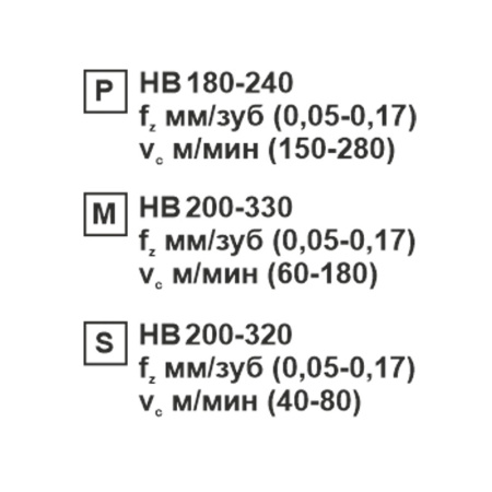 Пластина сменная ромбическая CCMT 060208-CM SP201R «Русский Инструмент» (РИ) Пластина сменная ромбическая CCMT 060208-CM SP201R «Русский Инструмент» (РИ)