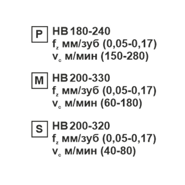 Пластина сменная ромбическая CCMT 060208-CM SP201R «Русский Инструмент» (РИ) Пластина сменная ромбическая CCMT 060208-CM SP201R «Русский Инструмент» (РИ)
