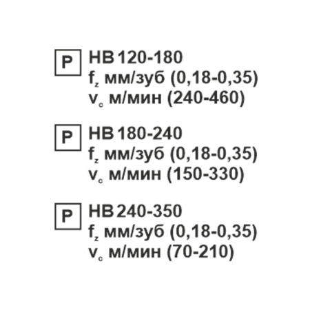 Пластина сменная ромбическая CCMT 120408-TR PC22M «Русский Инструмент» (РИ) Пластина сменная ромбическая CCMT 120408-TR PC22M «Русский Инструмент» (РИ)
