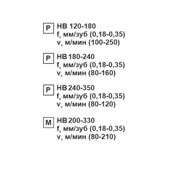 Пластина сменная ромбическая CCMT 09T308-TR MP20M «Русский Инструмент» (РИ) Пластина сменная ромбическая CCMT 09T308-TR MP20M «Русский Инструмент» (РИ)