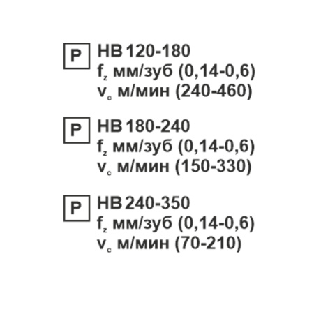 Пластина сменная квадратная SNMG 150612-PR PC22M «Русский Инструмент» (РИ) Пластина сменная квадратная SNMG 150612-PR PC22M «Русский Инструмент» (РИ)