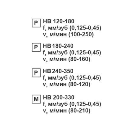 Пластина сменная квадратная SNMG 190612-OP MP20M «Русский Инструмент» (РИ) Пластина сменная квадратная SNMG 190612-OP MP20M «Русский Инструмент» (РИ)