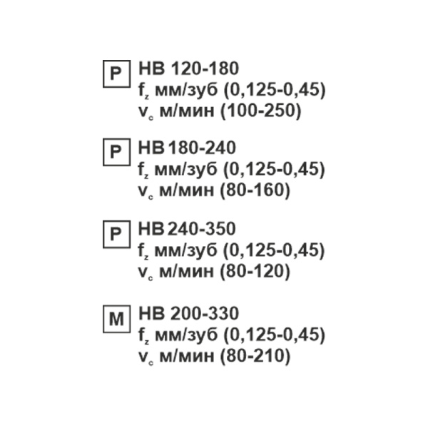 Пластина сменная квадратная SNMG 190612-OP MP20M «Русский Инструмент» (РИ) Пластина сменная квадратная SNMG 190612-OP MP20M «Русский Инструмент» (РИ)