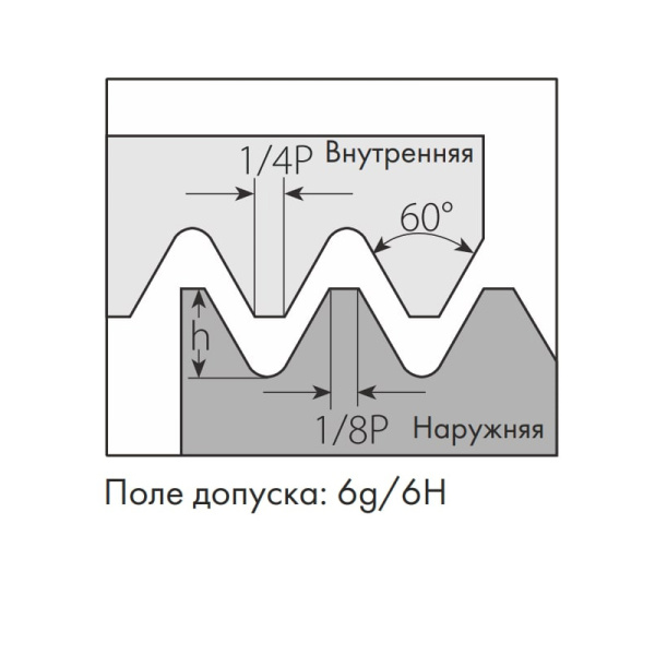 Пластина резьбовая наружная метрическая резьба ISO 60⁰ 16ER3.00ISO MP25T «Русский Инструмент» (РИ) Пластина резьбовая наружная метрическая резьба ISO 60⁰ 16ER3.00ISO MP25T «Русский Инструмент» (РИ)