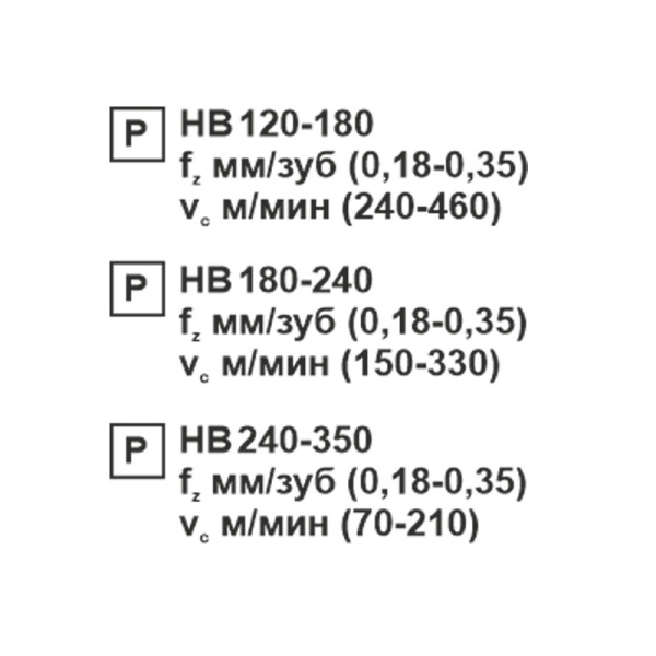 Пластина сменная ромбическая CCMT 120412-TR PC22M «Русский Инструмент» (РИ) Пластина сменная ромбическая CCMT 120412-TR PC22M «Русский Инструмент» (РИ)