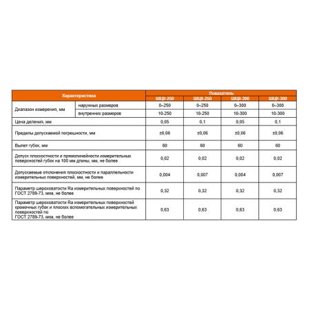 Штангенциркуль ШЦII - 250 цена деления 0,1 губки 60мм ГОСТ 166-89 Beltools Штангенциркуль ШЦII - 250 цена деления 0,1 губки 60мм ГОСТ 166-89 Beltools