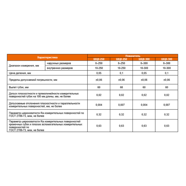 Штангенциркуль ШЦII - 250 цена деления 0,05 губки 60мм ГОСТ 166-89 Beltools
