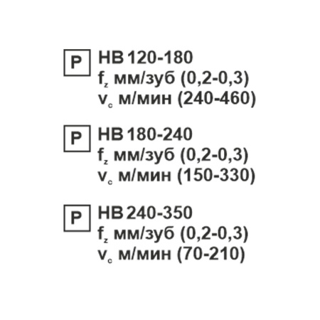Пластина сменная ромбическая CCMT 09T308-SL PC22M «Русский Инструмент» (РИ) Пластина сменная ромбическая CCMT 09T308-SL PC22M «Русский Инструмент» (РИ)