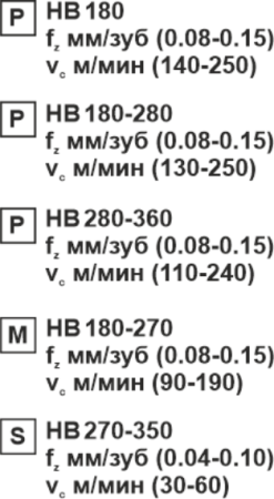 Болторез 900 мм Болторез 900 мм
