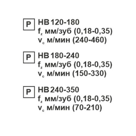 Пластина сменная ромбическая CCMT 09T308-TR PC22M «Русский Инструмент» (РИ) Пластина сменная ромбическая CCMT 09T308-TR PC22M «Русский Инструмент» (РИ)