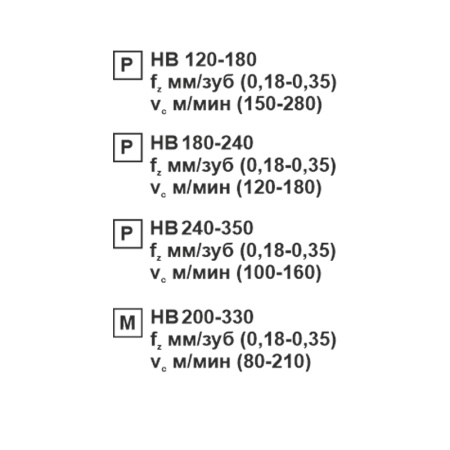 Пластина сменная квадратная SCMT 120412-TR MP20M «Русский Инструмент» (РИ) Пластина сменная квадратная SCMT 120412-TR MP20M «Русский Инструмент» (РИ)