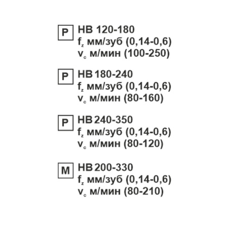 Пластина сменная ромбическая CNMG 190612-PR MP20M «Русский Инструмент» (РИ) Пластина сменная ромбическая CNMG 190612-PR MP20M «Русский Инструмент» (РИ)