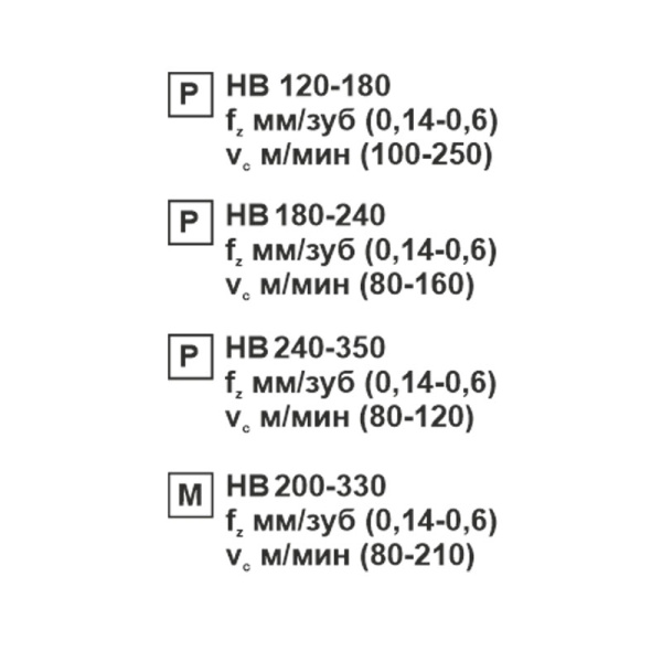 Пластина сменная ромбическая CNMG 190612-PR MP20M «Русский Инструмент» (РИ) Пластина сменная ромбическая CNMG 190612-PR MP20M «Русский Инструмент» (РИ)
