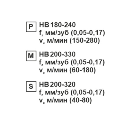 Пластина сменная ромбическая CCMT 09T304-XM SP201R «Русский Инструмент» (РИ) Пластина сменная ромбическая CCMT 09T304-XM SP201R «Русский Инструмент» (РИ)