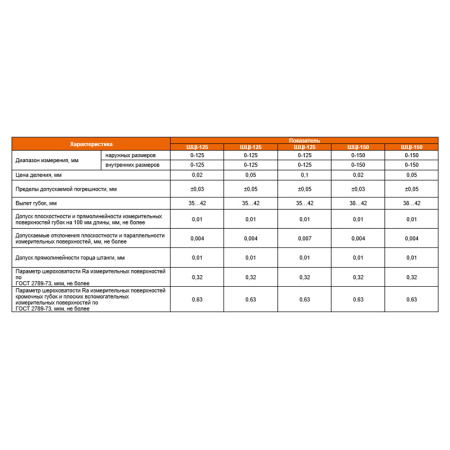 Штангенциркуль ШЦI - 150 цена деления 0,1 ГОСТ 166-89 Beltools Штангенциркуль ШЦI - 150 цена деления 0,1 ГОСТ 166-89 Beltools