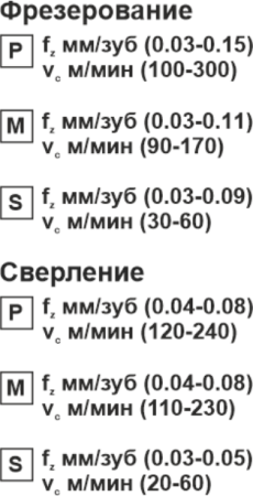 Пластина сменная квадратная SPGT 050204-RS PP20 «Русский Инструмент» (РИ) Пластина сменная квадратная SPGT 050204-RS PP20 «Русский Инструмент» (РИ)