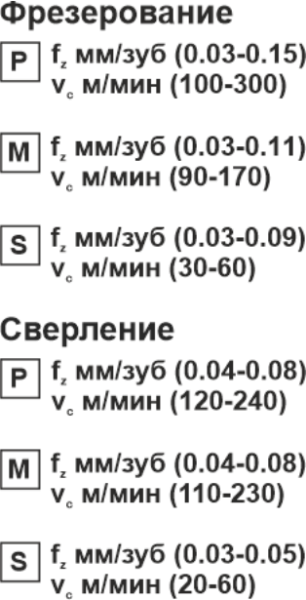 Пластина сменная квадратная SPGT 050204-RS PP20 «Русский Инструмент» (РИ) Пластина сменная квадратная SPGT 050204-RS PP20 «Русский Инструмент» (РИ)