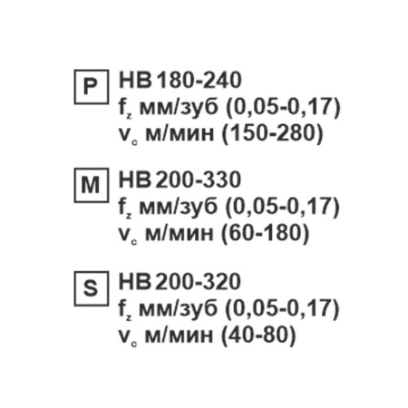 Пластина сменная ромбическая CCMT 09T308-XM SP201R «Русский Инструмент» (РИ) Пластина сменная ромбическая CCMT 09T308-XM SP201R «Русский Инструмент» (РИ)