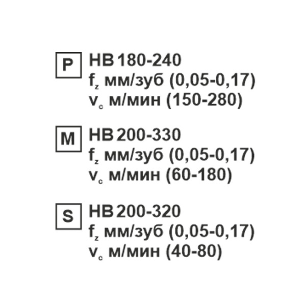Пластина сменная ромбическая CCMT 09T308-XM SP201R «Русский Инструмент» (РИ) Пластина сменная ромбическая CCMT 09T308-XM SP201R «Русский Инструмент» (РИ)