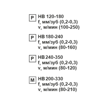Пластина сменная ромбическая CCMT 060204-SL MP20M «Русский Инструмент» (РИ) Пластина сменная ромбическая CCMT 060204-SL MP20M «Русский Инструмент» (РИ)