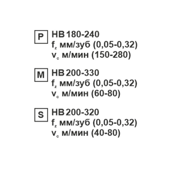 Пластина сменная ромбическая CNMG 120408-CF SP201R «Русский Инструмент» (РИ) Пластина сменная ромбическая CNMG 120408-CF SP201R «Русский Инструмент» (РИ)
