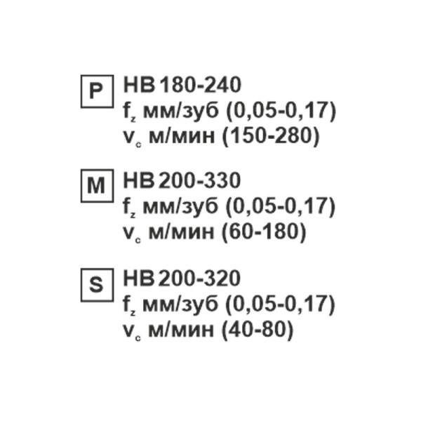 Пластина сменная ромбическая CCMT 120408-XM SP201R «Русский Инструмент» (РИ) Пластина сменная ромбическая CCMT 120408-XM SP201R «Русский Инструмент» (РИ)