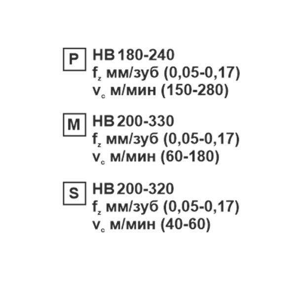 Пластина сменная квадратная SCMT 120404-XM SP201R «Русский Инструмент» (РИ) Пластина сменная квадратная SCMT 120404-XM SP201R «Русский Инструмент» (РИ)