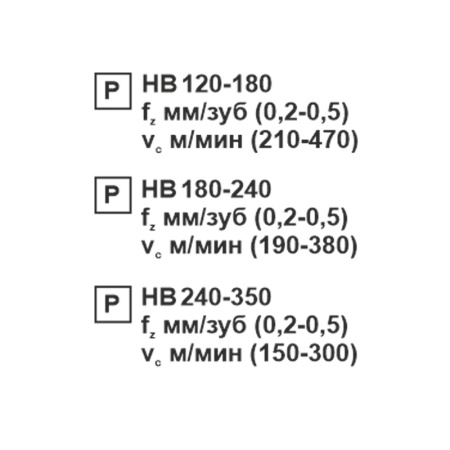 Пластина сменная квадратная SNMG 120412-MT PC20F «Русский Инструмент» (РИ) Пластина сменная квадратная SNMG 120412-MT PC20F «Русский Инструмент» (РИ)