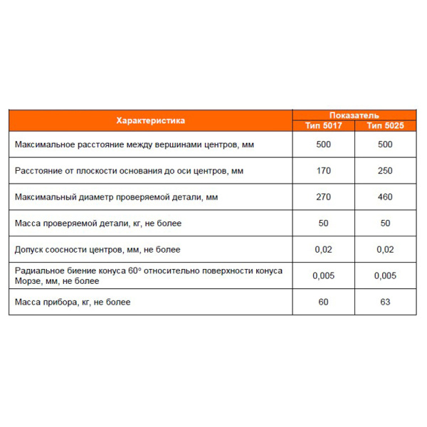 Прибор ПБ-500 биениемер Beltools Прибор ПБ-500 биениемер Beltools