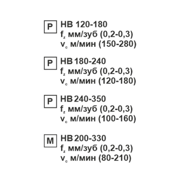 Пластина сменная ромбическая CCMT 09T308-SL MP25M «Русский Инструмент» (РИ) Пластина сменная ромбическая CCMT 09T308-SL MP25M «Русский Инструмент» (РИ)