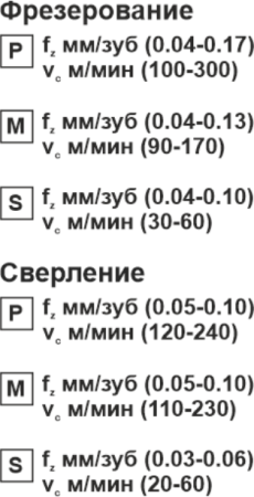 Пластина сменная квадратная SPGT 060204-RS PP20 «Русский Инструмент» (РИ) Пластина сменная квадратная SPGT 060204-RS PP20 «Русский Инструмент» (РИ)