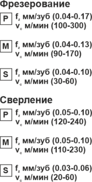 Пластина сменная квадратная SPGT 060204-RS PP20 «Русский Инструмент» (РИ) Пластина сменная квадратная SPGT 060204-RS PP20 «Русский Инструмент» (РИ)