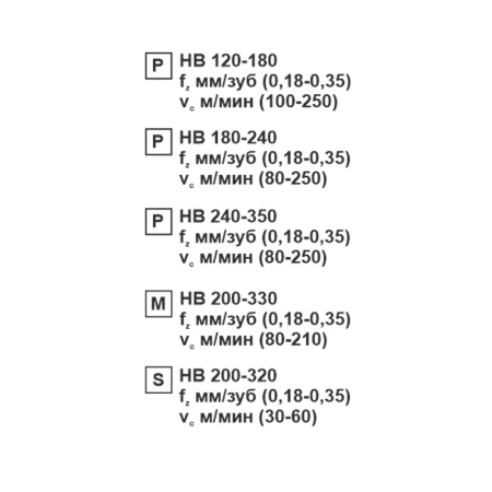 Пластина сменная квадратная SCMT 120408-TR MP20M «Русский Инструмент» (РИ) Пластина сменная квадратная SCMT 120408-TR MP20M «Русский Инструмент» (РИ)
