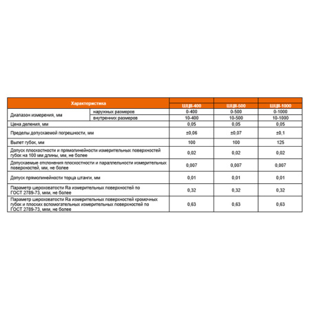 Штангенциркуль ШЦII - 250 цена деления 0,1 губки 60мм ГОСТ 166-89 Beltools Штангенциркуль ШЦII - 250 цена деления 0,1 губки 60мм ГОСТ 166-89 Beltools